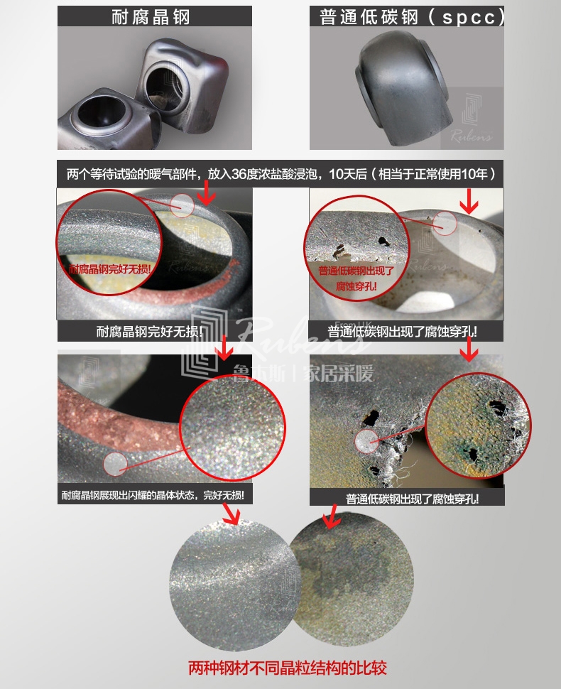 魯本斯鋼制暖氣片，耐腐晶鋼，不腐蝕